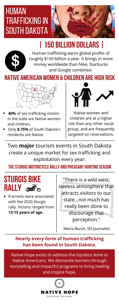 Native American Sex Trafficking Statistics