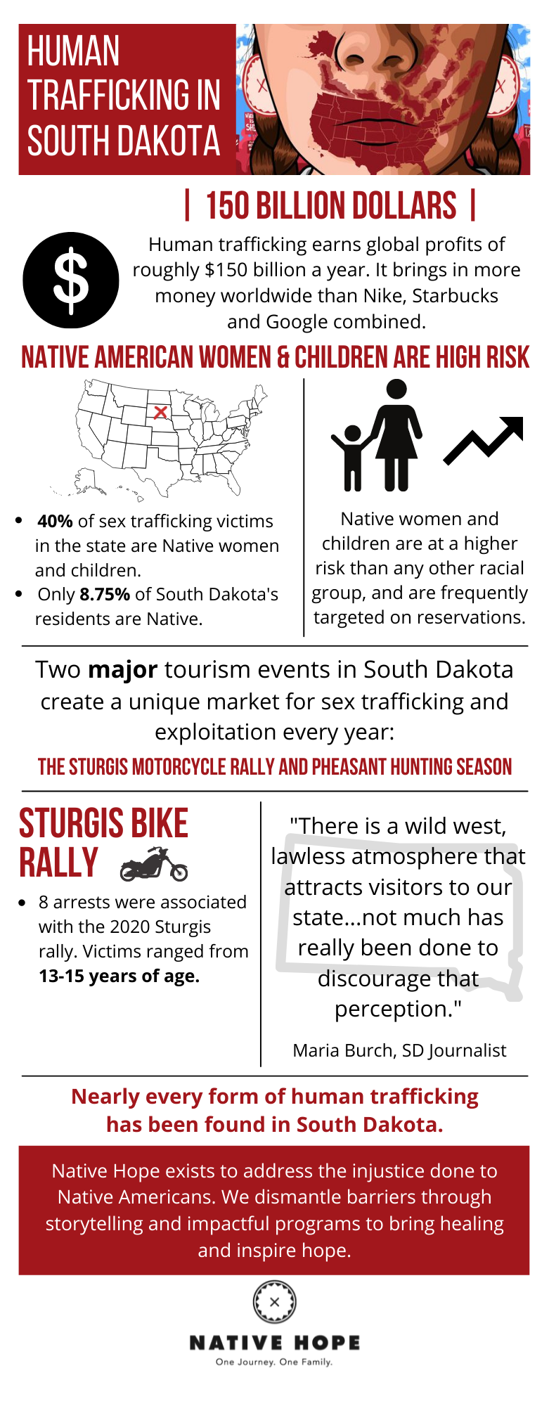 SouthDakotaHumanTraffickingStats